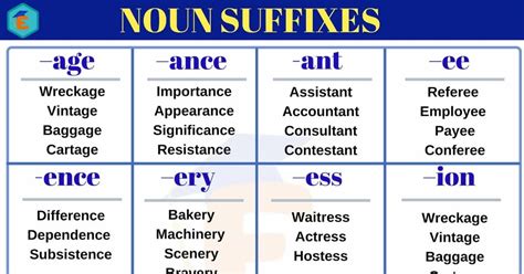 Common Noun Suffixes In English English Study Learn English English