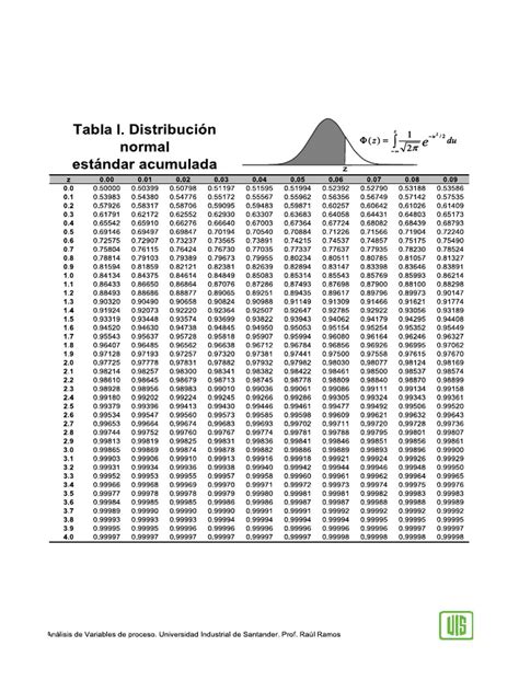 Tabla De Distribucion Normal Estandar Acumulada 2 Pdf Pdf