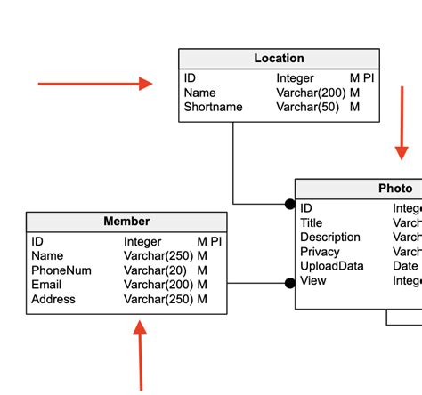 A Complete Guide To Database Diagram Symbols Vertabelo Database