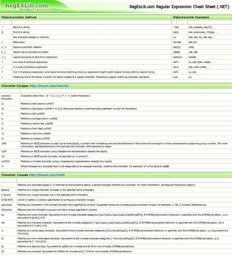 Net Regular Expressions Cheat Sheet Regular Expression Cheat Sheets My Xxx Hot Girl