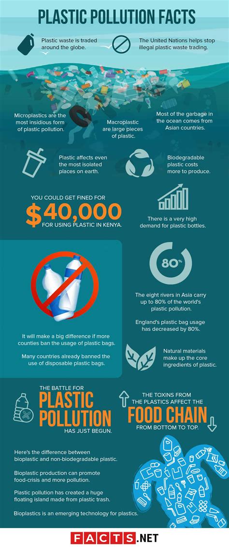 40 Alarming Plastic Pollution Facts About The Earths