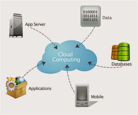 Cloud Computing And Networks Basics Tutorials Ingenuitydias