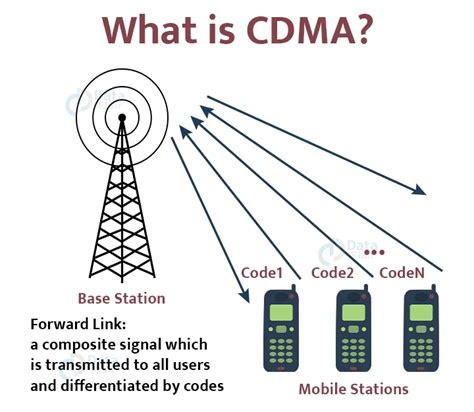 Cdma Vs Gsm Difference Between Gsm And Cdma Dataflair