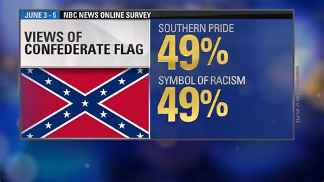 Poll 49 See The Confederate Flag As A Symbol Of Southern Pride Cnn