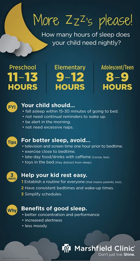 6 hours sleep is probably an edge. Zzzzz... How much sleep do our kids need? | Shine365 from ...