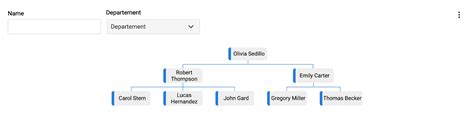 Org Chart App Create An Organizational Chart Documentation Awesome Table Support