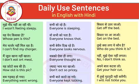 Daily Use Sentences In English To Hindi Hindi Korner