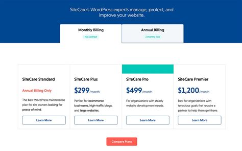 The Six Best Wordpress Maintenance And Support Services
