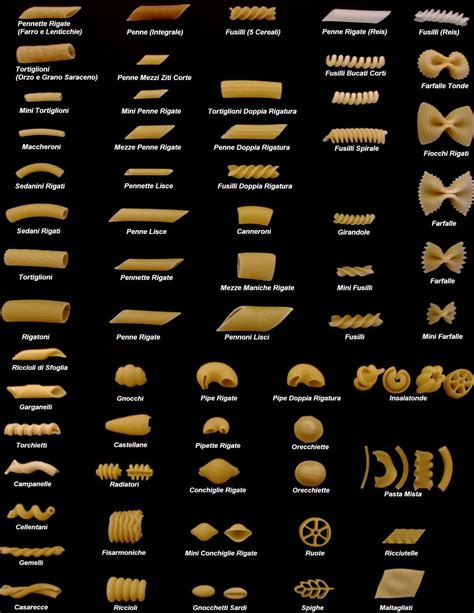 Shapes And Names Of Pasta Pasta Types Pasta Shapes