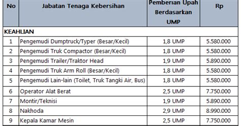 Cara melamar di sapu jalanan semarang. Cara Melamar Di Sapu Jalanan Semarang