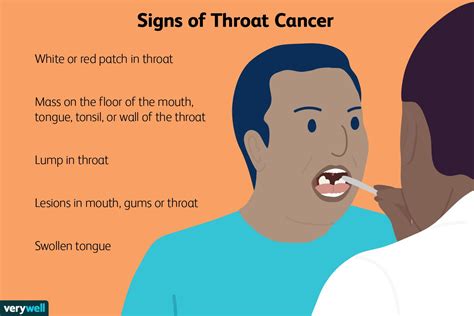 White Spots In Throat Austra Health