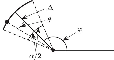 Simplified Drawing Of An Arc Geometry With The Defining Parameters α