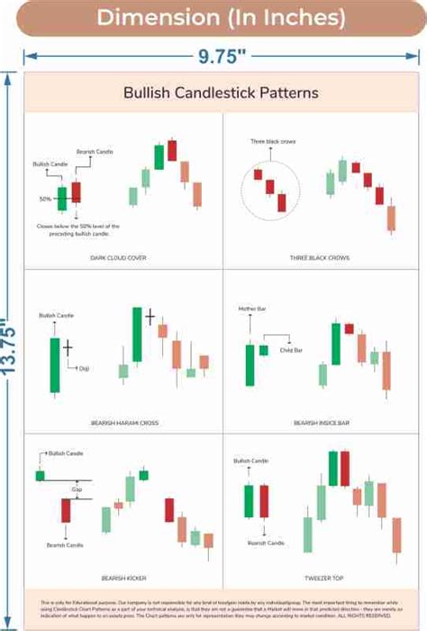 Trading Chart Candlestick Patterns Stock Market Poster For Learn Stock Market Pack Of 6 Pieces