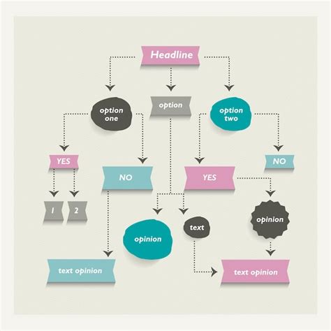 Esquema De Diagrama De Fluxograma Elemento De Algoritmo Infogr Fico Vetor Premium