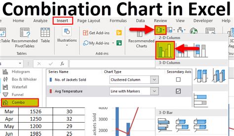Combination Charts In Excel Examples Steps To Create Combo Chart