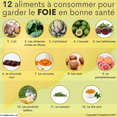 12 Aliments à Consommer Pour Garder Le Foie En Bonne Santé Creapharma