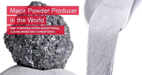 Product Rio Tinto Metal Powders