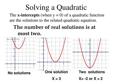 These solutions are prepared by the expert teachers who are having years of experience in teaching maths for class 10 students. Quadratic Equation Graph No Solution | Quadratics ...