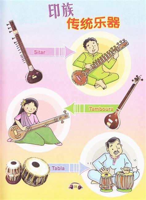 Sistem pendidikan juga boleh menyelitkan budaya tradisional sebagai aktiviti kokurikulum di sekolah. Dunia Muzik