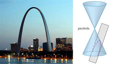 Conic Sections Parabolas Example 1 Y2 10x 0 Youtube