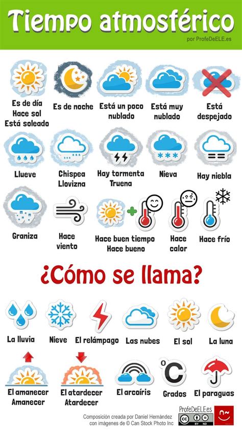 Lluvia, traducido al inglés es rain y se lee como rein. Vocabulario del Clima y Tiempo Atmosférico ...