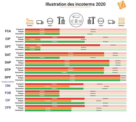 Incoterms 2020 Explained Complete Guide