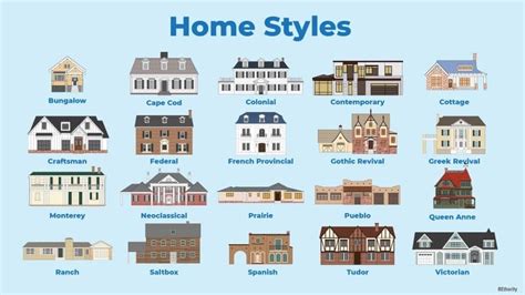 The 20 Most Popular Home Styles In 2022 Rethority 2023