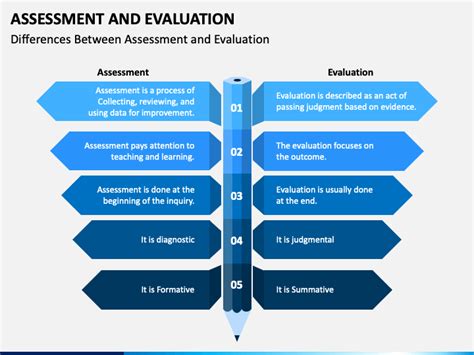 Assessment And Evaluation Powerpoint Template Ppt Slides
