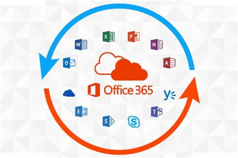 Microsoft Office 365 Security Features Demystified Everything You