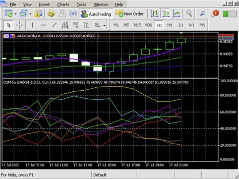 Buy The Currency Strength Meter Pro For Ea Mt Technical Indicator