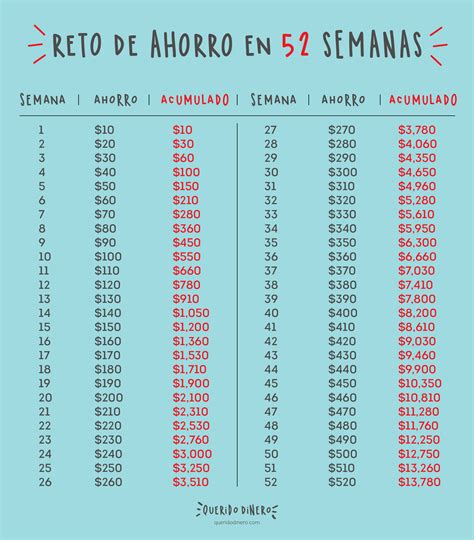 Reto De Ahorro En 52 Semanas Querido Dinero