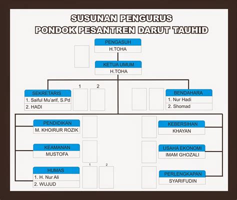Struktur Organisasi Pondok Pesantren Sirojul Munir | My XXX Hot Girl