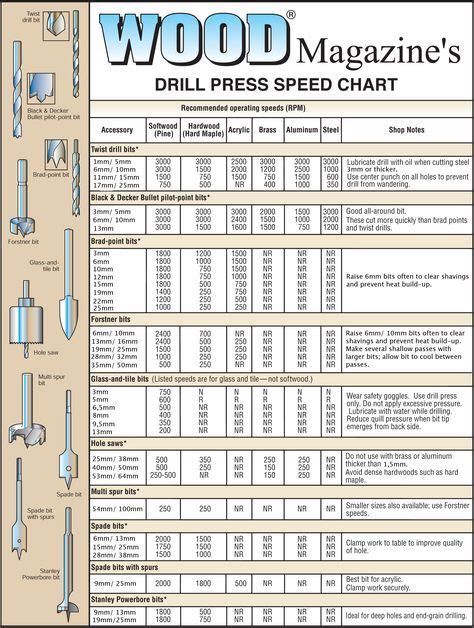 2 Metric Drill Press Speed Chart с изображениями Приспособления
