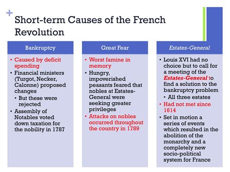 💄 Three Major Causes Of The French Revolution The Three Major Causes