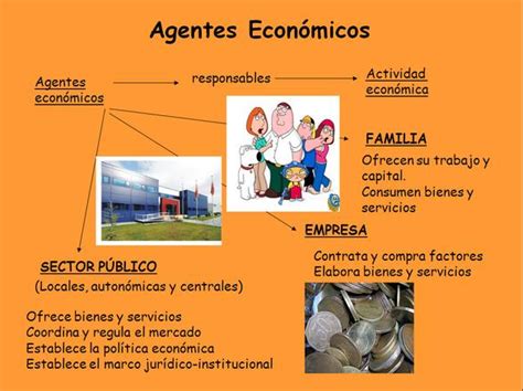 Sitio Econ Mico B Factores Productivos Y Agentes Econ Micos