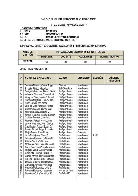 Plan Anual De Trabajo Modelo