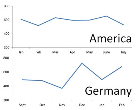 Overall there is more money in the bank at the end of the month. Our Cost of Living in Germany Compared to the USA.