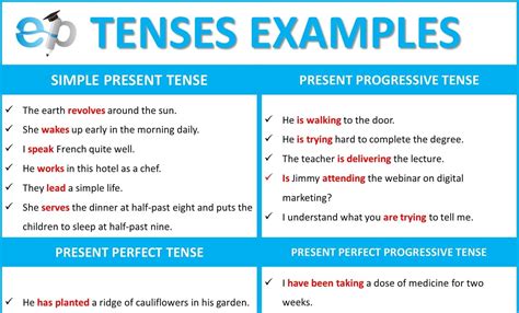 😝 Past Tense Examples Sentences The Past Progressive Tense 2022 10 15