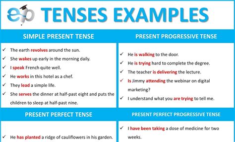 Tenses Examples (58 Sentences of all tenses) - ExamPlanning