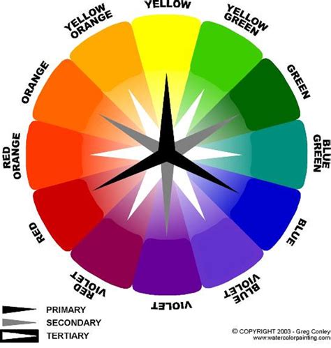 Color Wheel For Watercolor Painting At Explore