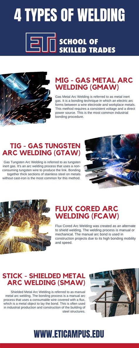 4 Types Of Welding Welding School Welding Training Trade School