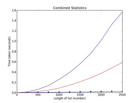 Python Adding A Legend To PyPlot In Matplotlib In The Simplest Manner