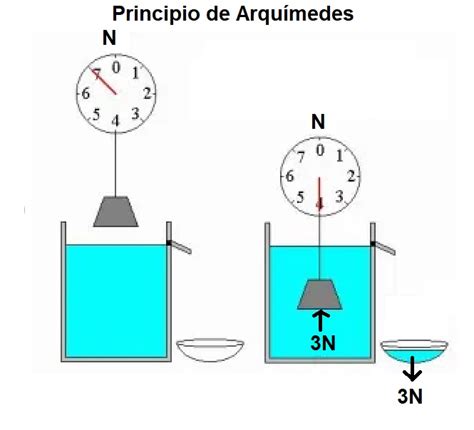 Física Sec 18 ¿cómo Funcionan Las Cosas Tema 46 La Materia Y Sus