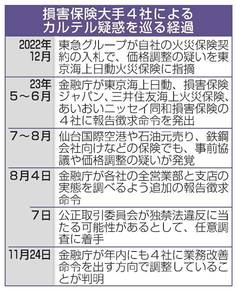 （出典 日本経済新聞）