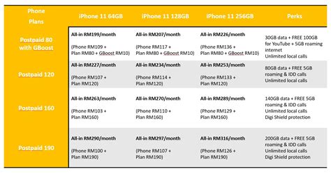 Begitu juga jika malas mahu topup prepaid, boleh sahaja tukar ke plan digi postpaid. You can get the iPhone 11 at Digi Stores from 27 Sept