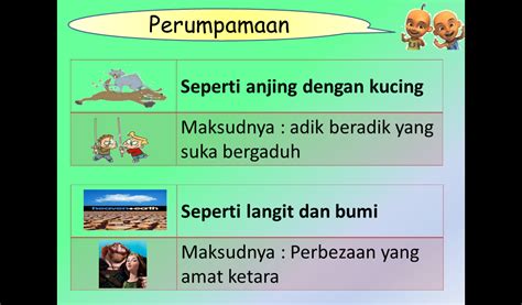 Senarai simpulan bahasa dan peribahasa melayu yang terdapat dalam buku teks sekolah rendah dan menengah beserta maksud di bawah adalah sebagai panduan dan rujukan pelajar. Nota Bahasa Melayu Sekolah Rendah