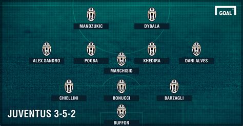 Juventus will have to play host to barcelona tonight without superstar cristiano ronaldo, who can't seem to shake off the coronavirus despite showing no symptoms. How Juventus could line up with Dani Alves | Goal.com