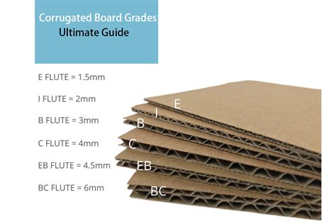 Corrugated Board Grades Everything You Need To Know