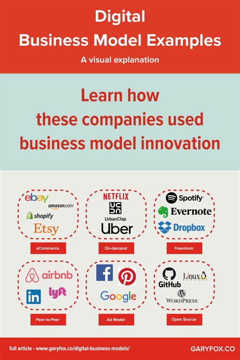 The Digital Business Models That Dominate Now And A Look At The Future