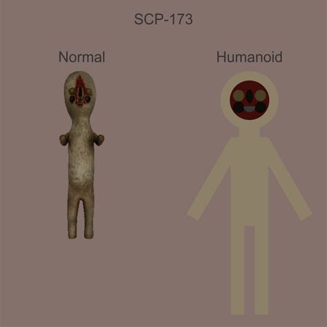 Scp 173 Normal And Humanoid Form By Jordanli04 On Deviantart